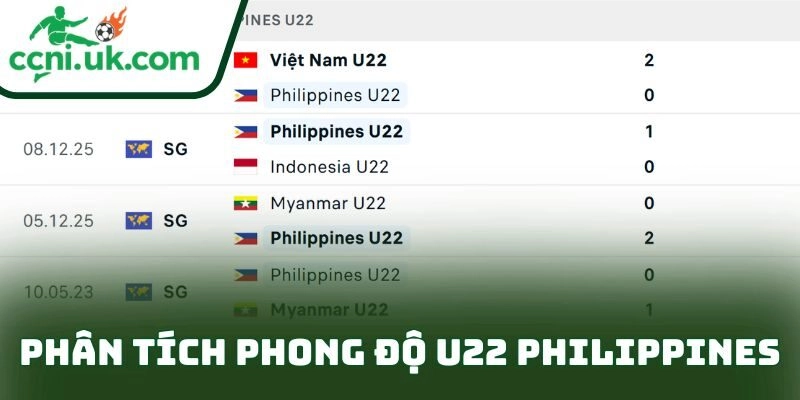 Nhận Định U22 Malaysia Vs U22 Philippines (15h30 Ngày 18/12): Soi Thế Trận, Chọn Kèo Sáng 2 Phân tích phong độ U22 Philippines