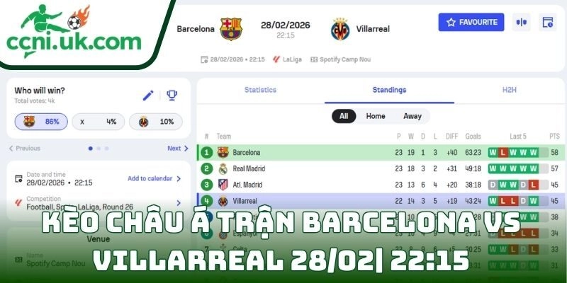Soi kèo Barcelona Vs Villarreal (28/02| 22:15, VĐQG Tây Ban Nha) – Thử thách không dễ cho đội khách 2 Kèo châu Á trận Barcelona Vs Villarreal (28/02| 22:15, VĐQG Tây Ban Nha)