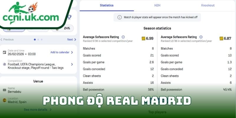 Soi kèo Real Madrid Vs Benfica (26/02| 03:00, Champions League) – Bản lĩnh Hoàng gia trước thử thách từ Bồ Đào Nha 1 Phong độ Real Madrid