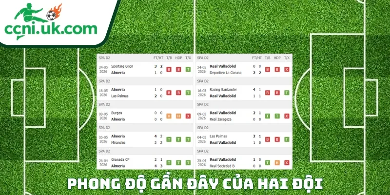 Soi Kèo Almeria vs Valladolid (23h30 Ngày 31/05) La Liga 2 1 Phong độ của mỗi CLB trước trận đấu Almeria vs Valladolid