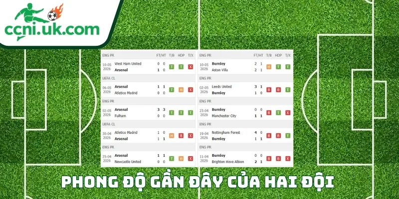 Phong độ của mỗi CLB trước trận đấu Arsenal vs Burnley