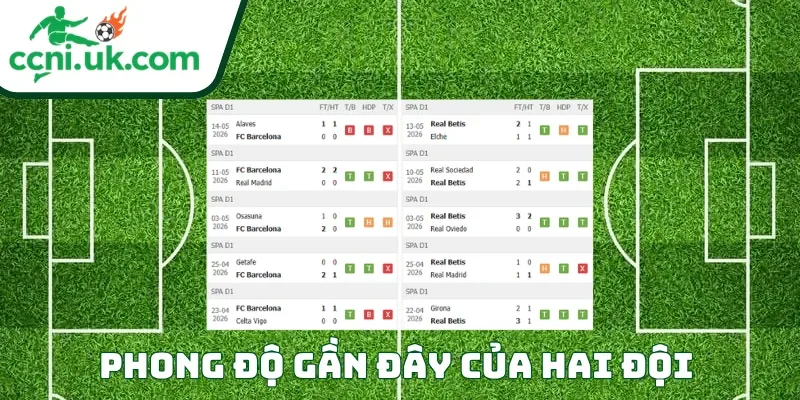 Phong độ của mỗi CLB trước trận đấu Barcelona vs Real Betis