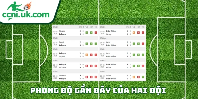 Phong độ của mỗi CLB trước trận đấu Bologna vs Inter