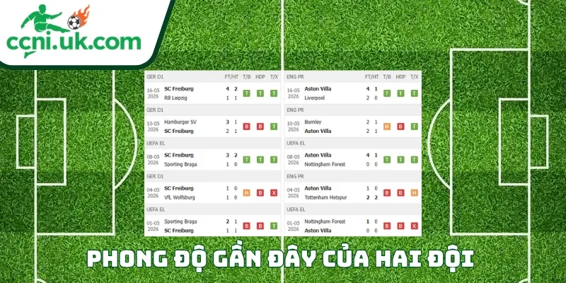 Soi Kèo Freiburg vs Aston Villa (02h00 ngày 21/05) Europa League 1 Phong độ của mỗi CLB trước trận đấu Freiburg vs Aston Villa