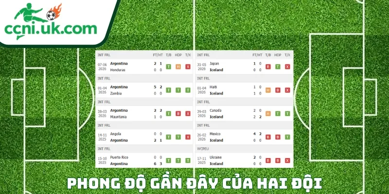 Phong độ của mỗi CLB trước trận đấu Argentina vs Iceland