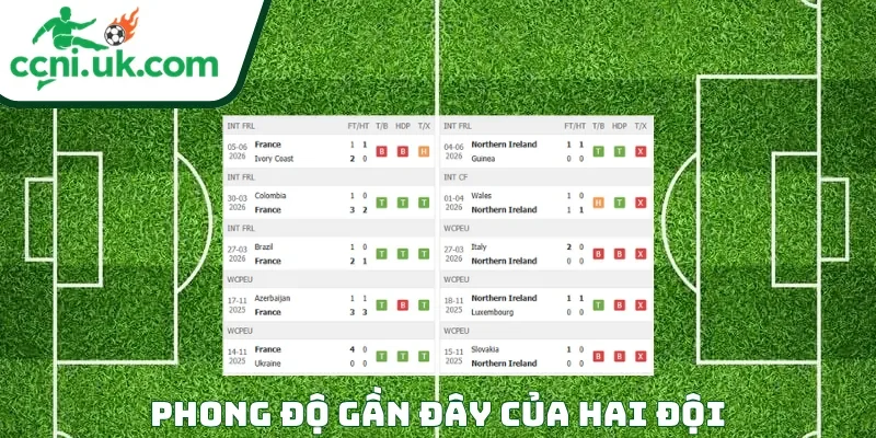 Soi Kèo Hà Lan vs Uzbekistan (01h45 Ngày 09/06) Giao Hữu Quốc Tế 1 Phong độ của mỗi CLB trước trận đấu Hà Lan vs Uzbekistan