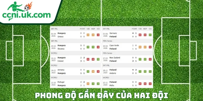 Phong độ của mỗi CLB trước trận đấu Hungary vs Phần Lan