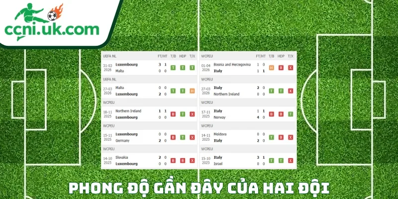 Soi Kèo Luxembourg vs Italia (01h45 Ngày 04/06) Giao Hữu Quốc Tế 1 Phong độ của mỗi CLB trước trận đấu Luxembourg vs Italia