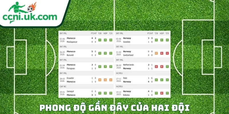 Phong độ của mỗi CLB trước trận đấu Morocco vs Na Uy