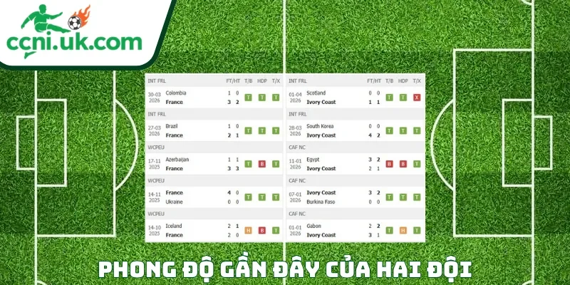 Phong độ của mỗi CLB trước trận đấu Pháp vs Bờ Biển Ngà